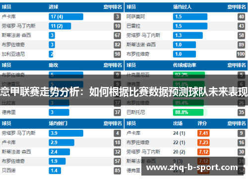 意甲联赛走势分析：如何根据比赛数据预测球队未来表现