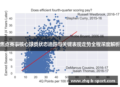 焦点赛事核心球员状态追踪与关键表现走势全程深度解析 焦点赛事核心球员状态追踪与关键表现走势全程深度解析