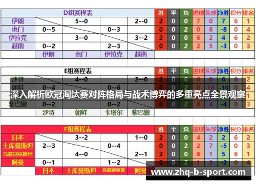 深入解析欧冠淘汰赛对阵格局与战术博弈的多重亮点全景观察